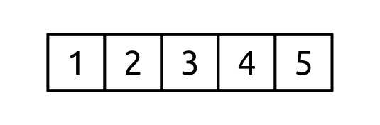 B-tree with all its values in the root node